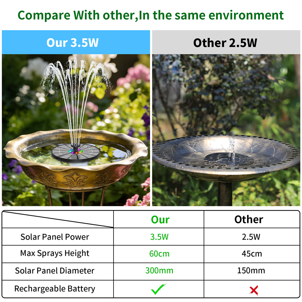 น้ำพุพลังงานแสงอาทิตย์ 3.5W พร - Smart Garden Solar บทวิจารณ์และราคา